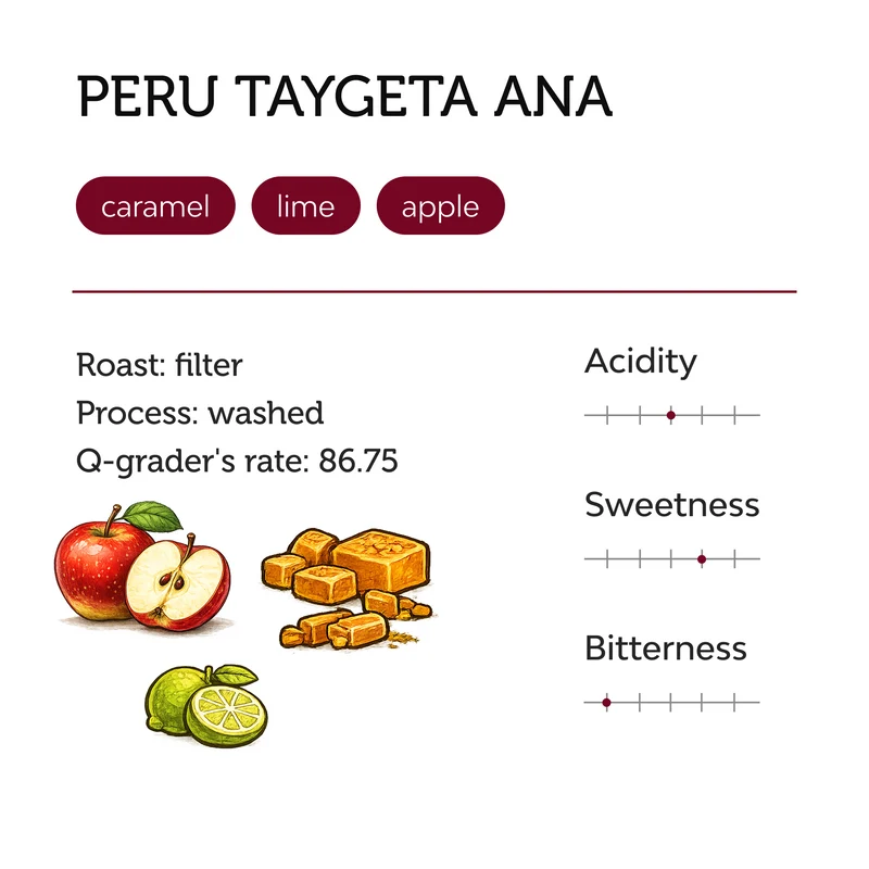 Whole bean, Filter, Peru Taygeta Ana, Unity Coffee