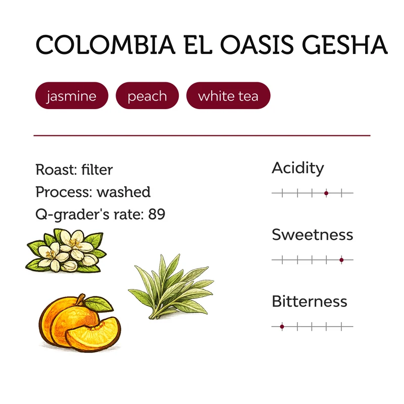 Whole bean, Filter, Colombia El Oasis Gesha, Unity Coffee