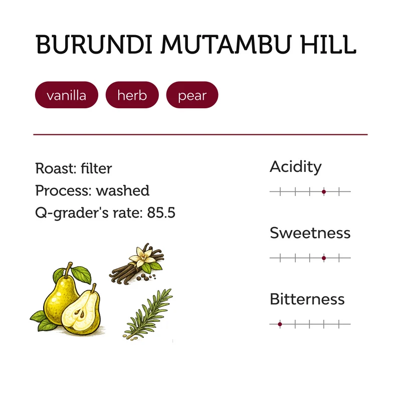 Whole bean, Filter, Burundi Mutambu Hill, Unity Coffee