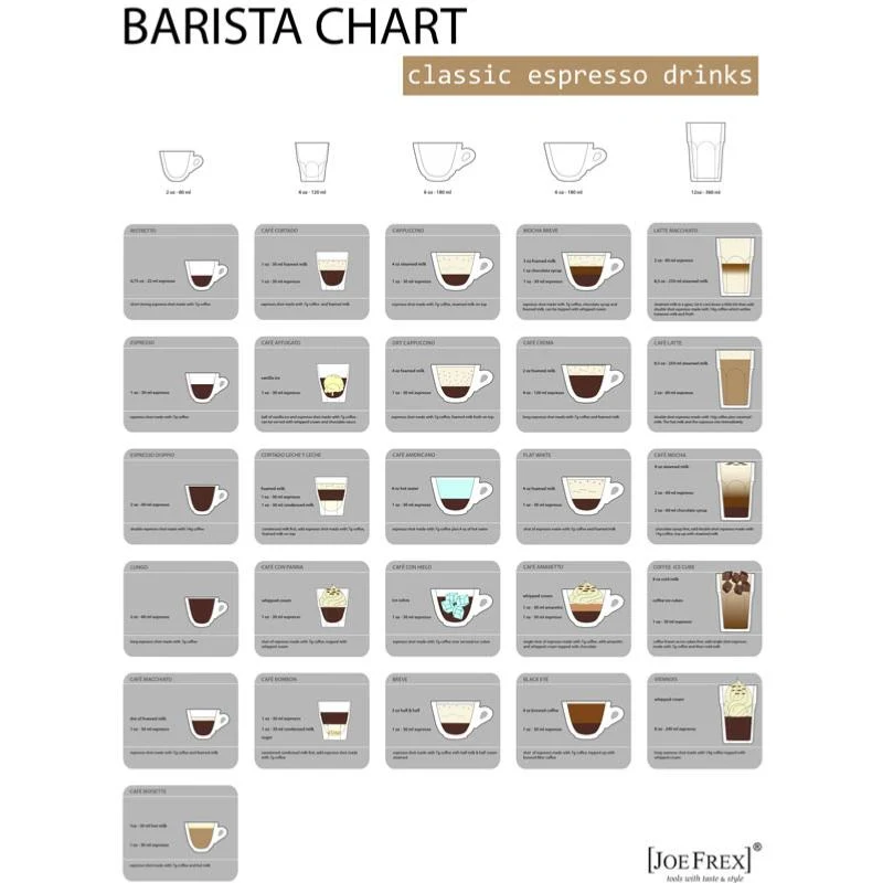 Affiche de Boissons de Barista | JoeFrex