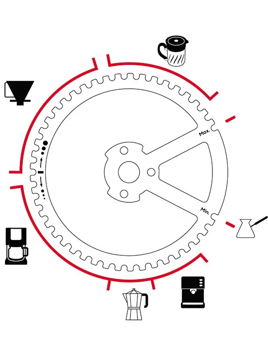 Moulin à café Kronos - Peugeot