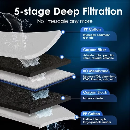 Waterdrop K6: 2-in-1 Reverse Osmosis System and Instant Hot Water Dispenser