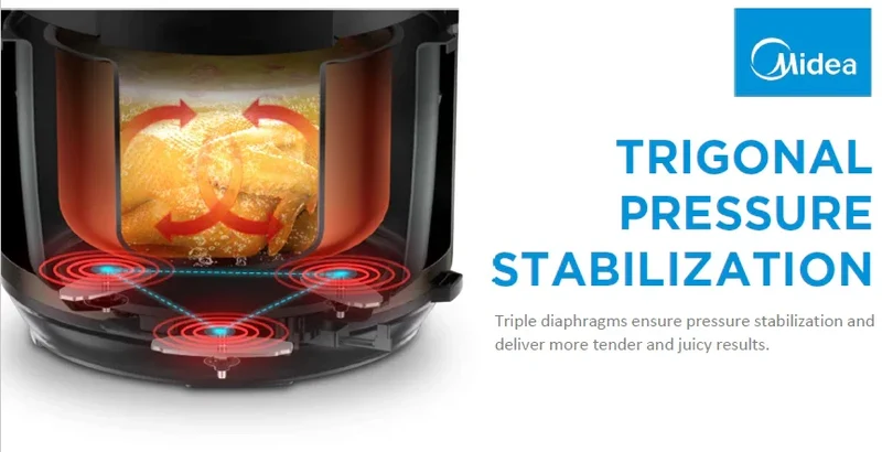 Midea MY-CS627 Electric Pressure Cooker | 6L | Multi-Function | 110V | Stainless Steel Inner Pot
