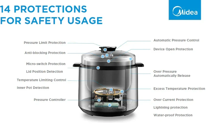 Midea MY-CS627 Electric Pressure Cooker | 6L | Multi-Function | 110V | Stainless Steel Inner Pot