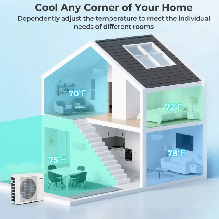 UltrEco Air Conditioner SEER2 | 18000 BTU | 2 Zone | Wifi Enabled with Heat Pump