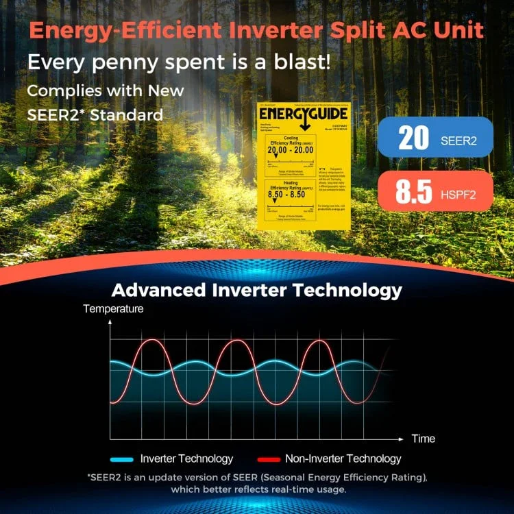 Blast Series 12000 BTU 20 SEER2 115V Ductless Mini Split Air Conditioner and Heater