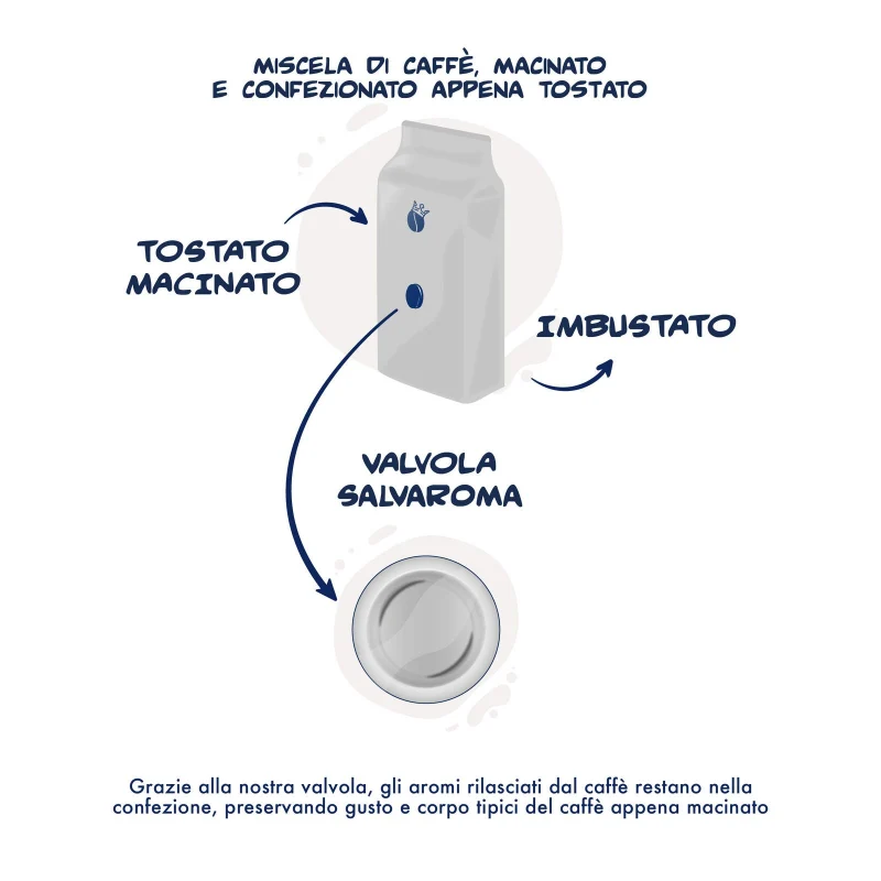 Caffè Macinato Miscela Nobile 250 g