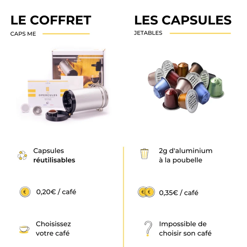Caps Me - Shaker à café Nespresso