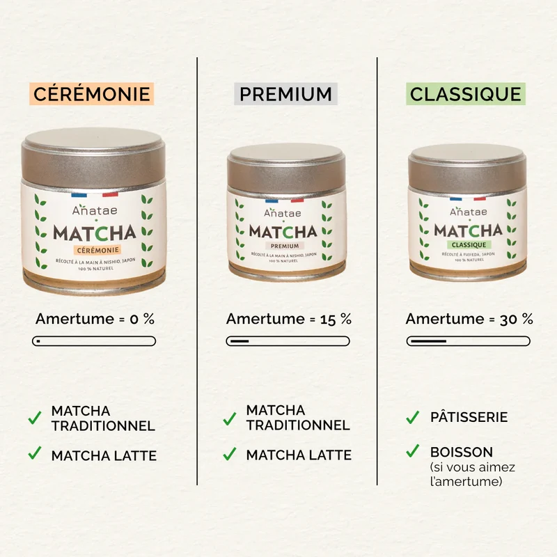 Matcha Cérémonie - 30g