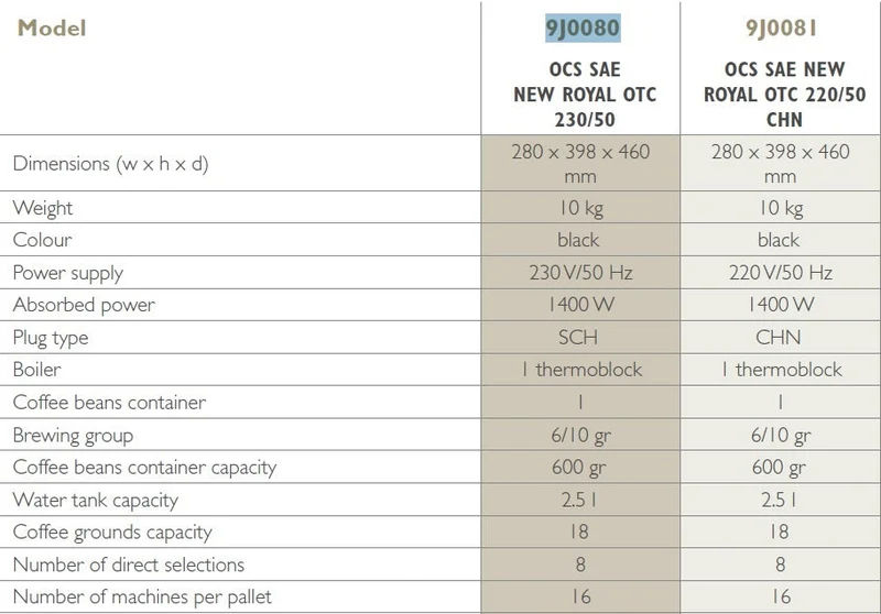 Saeco Royal One Touch Cappuccino